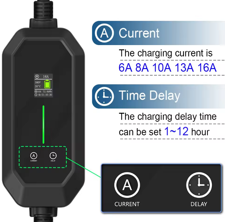 Ładowarka EV TARY 32A 3-fazowa – Ev Charger Type 2 22Kw 32A 3 Phase recenzja i cena