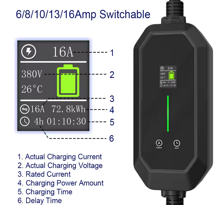 Ładowarka EV TARY 32A 3-fazowa – Ev Charger Type 2 22Kw 32A 3 Phase recenzja i cena